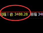 豆粕:洗盘低点精准触及并积极回升