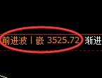 豆粕:洗盘低点精准触及并积极回升