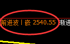 股指50:2小时结构精准展开区间宽幅振荡