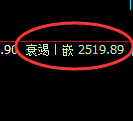 股指50:2小时结构精准展开区间宽幅振荡