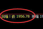 甲醇:试仓低点精准展开极端强势修正