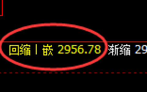燃油：价差式结构，精准展开强势运行
