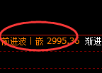 燃油:价差式结构,精准展开强势运行