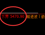 PTA:价差式结构,精准展开振荡波动