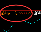 PTA:价差式结构,精准展开振荡波动