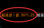 菜粕:4小时结构高点精准展开快速修正