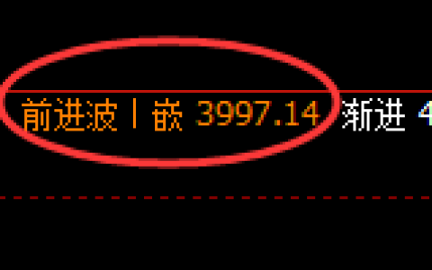 乙二醇：回补高点结构精准展开快速冲高回落