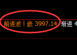乙二醇:回补高点结构精准展开快速冲高回落