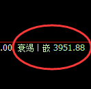 乙二醇:回补高点结构精准展开快速冲高回落