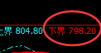 铁矿石:试仓低点精准触及并进入区间振荡