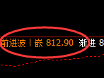 铁矿石:试仓低点精准触及并进入区间振荡