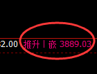 股指300:回补高点精准触及并加速冲高回落