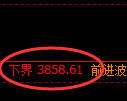 股指300:回补高点精准触及并加速冲高回落