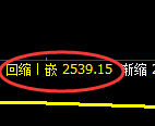 股指50:回补结构精准触及并加速冲高回落