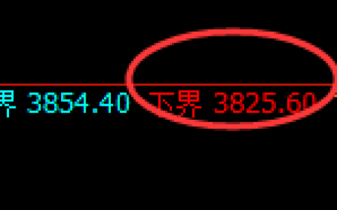 热卷：4小时回补高点精准冲高回落，不改小结构的洗盘