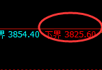 热卷:4小时回补高点精准冲高回落,不改小结构的洗盘