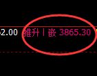 热卷:4小时回补高点精准冲高回落,不改小结构的洗盘