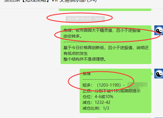 焦煤：VIP精准策略（短线多单）跟踪利润突破170点