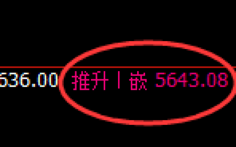 PTA：价格结构于4小时周期展开宽幅运行