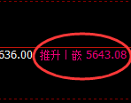 PTA:价格结构于4小时周期展开宽幅运行