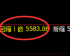 PTA:价格结构于4小时周期展开宽幅运行