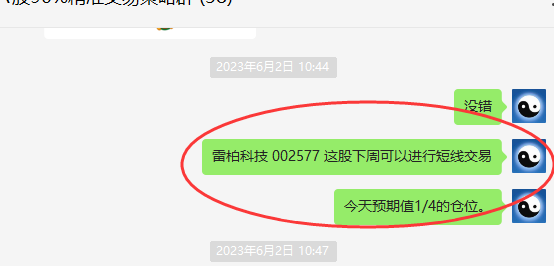 雷柏科技 002577:VIP精准短线策略,利润触及15%