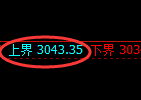 燃油:试仓高点精准快速触及,价格单边极端回补