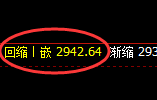 燃油:试仓高点精准快速触及,价格单边极端回补