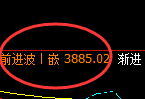 液化气:回补高点精准大幅回撤,经典的明暗规则