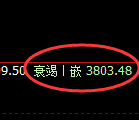 液化气:回补高点精准大幅回撤,经典的明暗规则