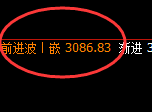 菜粕:试仓低点,精准展开强势拉升,太舒服了