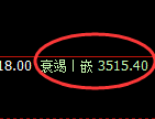 豆粕:4小时低点精准展开止跌回升,涨则高利则大