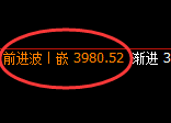 乙二醇:4小时结构精准快速回撤,一高一低利润全取