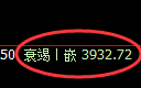 乙二醇:4小时结构精准快速回撤,一高一低利润全取