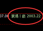 甲醇:4小时结构精准展开宽幅振荡