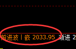 甲醇:4小时结构精准展开宽幅振荡