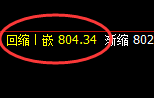铁矿石:回补结构精准进入积极宽幅波动区间