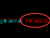 股指300:试仓低点,精准触及并极端拉升