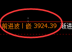 股指300:试仓低点,精准触及并极端拉升