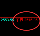 股指50:试仓低点精准展开极端强势拉升