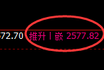 股指50:试仓低点精准展开极端强势拉升