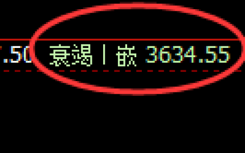 液化气：4小时低点精准触及并快速拉升