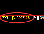 乙二醇:日线修正低点精准展开积极回升