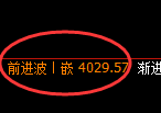 乙二醇:日线修正低点精准展开积极回升