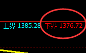 焦煤:试仓低点,精准展开积极振荡回升
