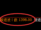 焦煤:试仓低点,精准展开积极振荡回升