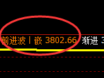 螺纹:试仓低点,精准展开非常完美的极端拉升