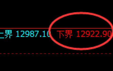 A50：回补修正低点精准止跌拉升