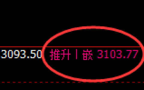 燃油：回补结构精准展开冲高回落并进入洗盘