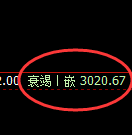 燃油:回补结构精准展开冲高回落并进入洗盘